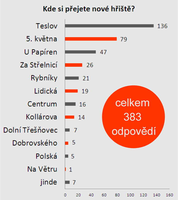 140513-anketa-hriste-cele