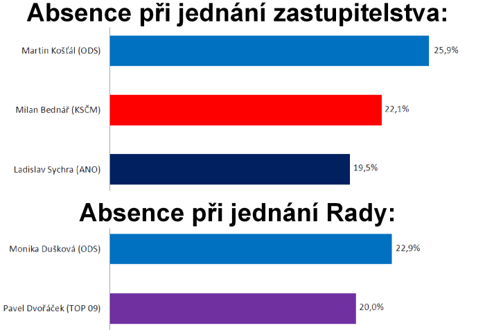 absencevelke